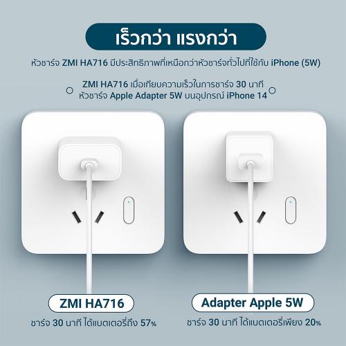 หัวชาร์จและสายชาร์จสำหรับ iPhone 20W รองรับเทคโนโลยีชาร์จด่วน PD (MFI)